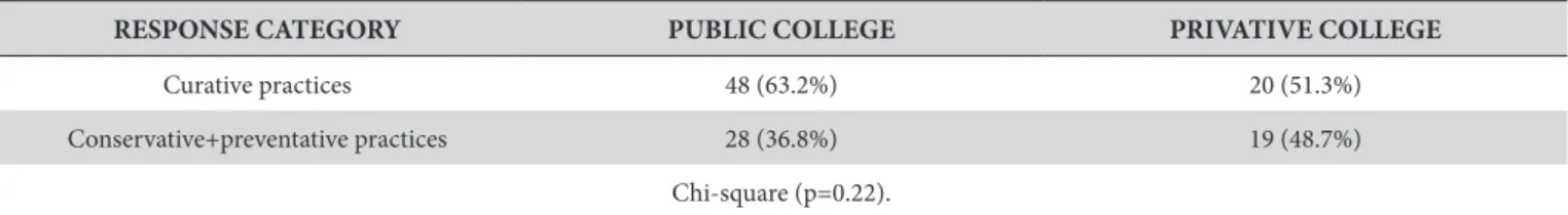 Table 3. Percentage of responses on the treatment approach (2011)
