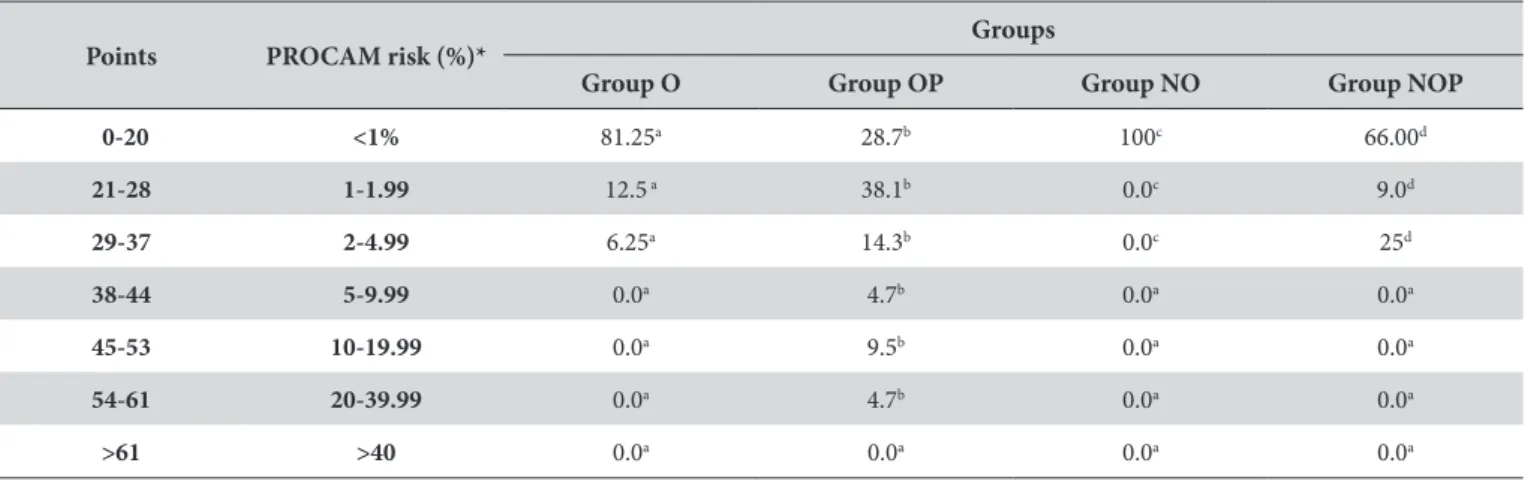 Table 4. Average and Standard Deviation of the risk factors