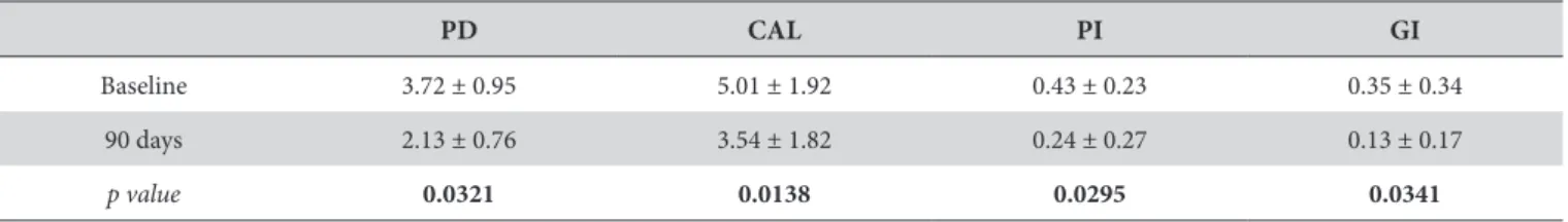 Table 1. Primers/Probes and reference stains used for microbial quantiication by qPCR
