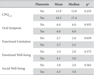 Table 3. Relationship between dental luorosis and quality of life in  11- to 12-year-old adolescents