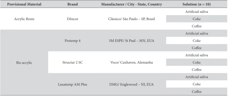 Table 1. Experimental design