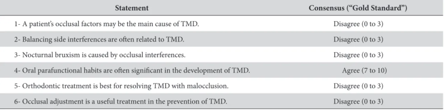 Table 2. Sample characterization according to the variables of gender,  age, length of experience, and activity sector