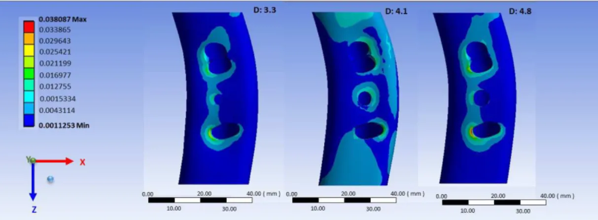 Figure 4. Strain rates in cortical bone.