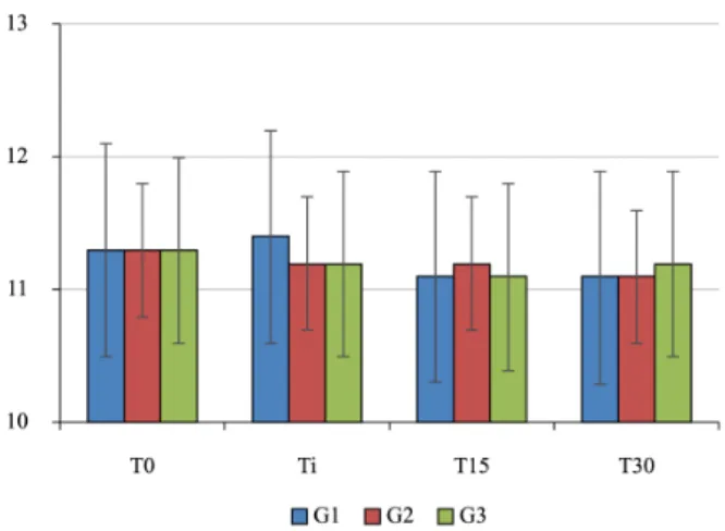 Table 1. Demographic data expressed in percentage for sex and race,  and mean and standard deviation for age