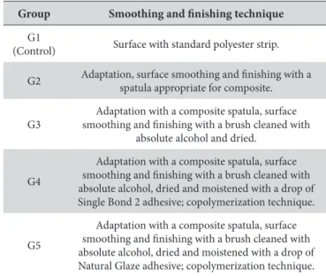 Table 3. Means and standard deviations (SD) of the surface roughness  for each of the study groups (in µm)