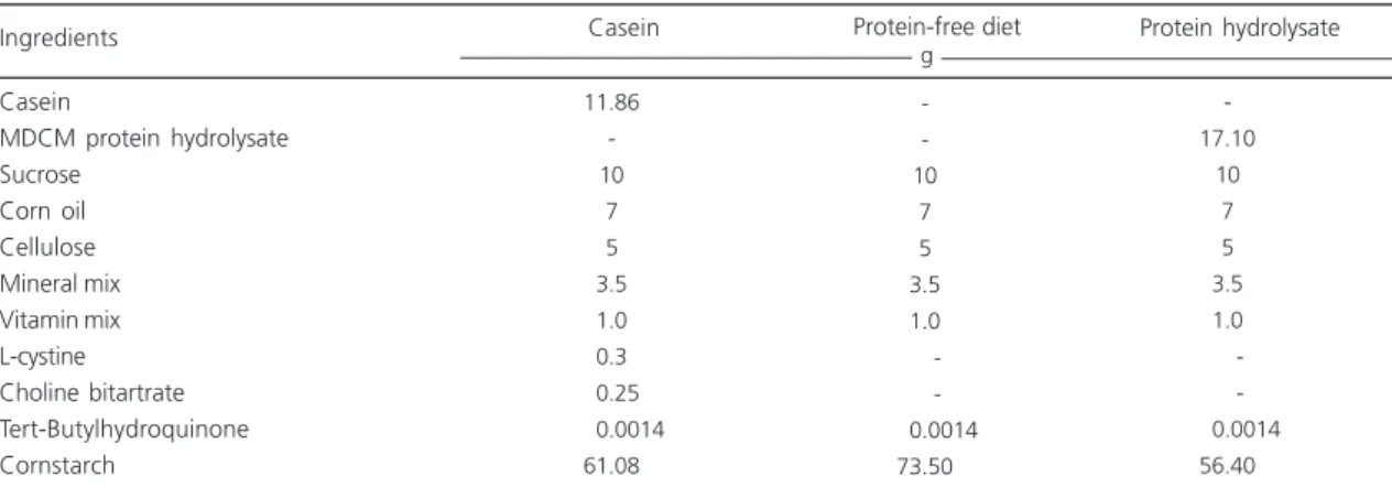 Table 1. Calculated composition of the experimental diets as  10 % protein of the total