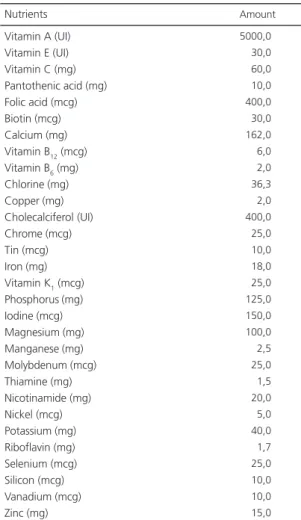 Table 1. Composition of the nutritional supplement taken by patients during the study.