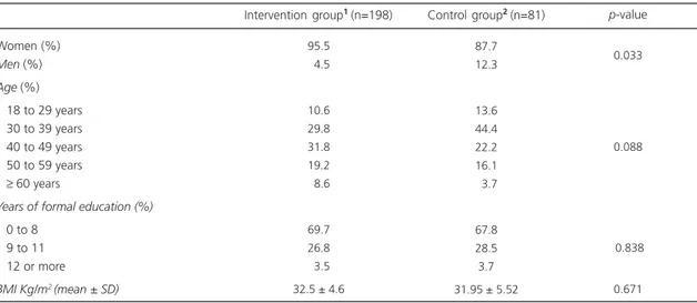 Table 1. Age, education level, and baseline Body Mass Index (BMI) of adults followed by the Family Health Strategy by intervention group