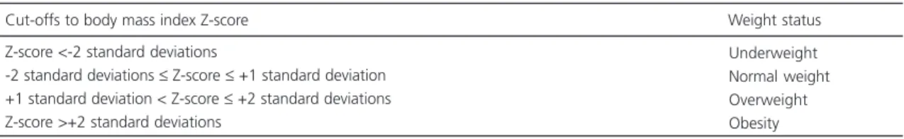Table 1. Criteria used for classifying the weight status of the adolescents * .