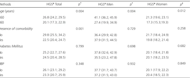 Table 1 shows the classification of the nutritional status of the patients according to gender