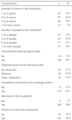 Table 3 shows the prevalence of some diseases and access to health services. Not all study blocks were covered by community health agents, which corroborates the study finding: