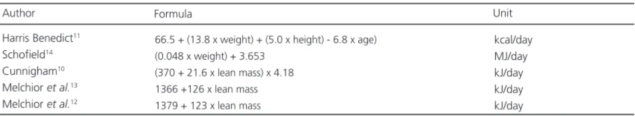 Table 2 shows the REE results estimated by IC and those obtained mathematically by means of equations