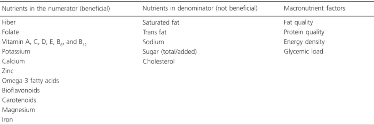 Table 4. Nutrients and macronutrient factors of the Overall Nutritional Quality Index (ONQI) algorithm 24 .