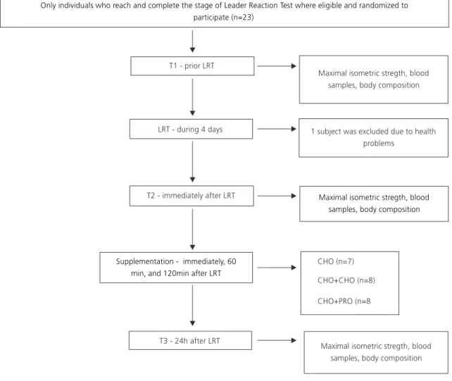 Table 1. Description of sleep, distance, hydration, and daily energy intake during LRT