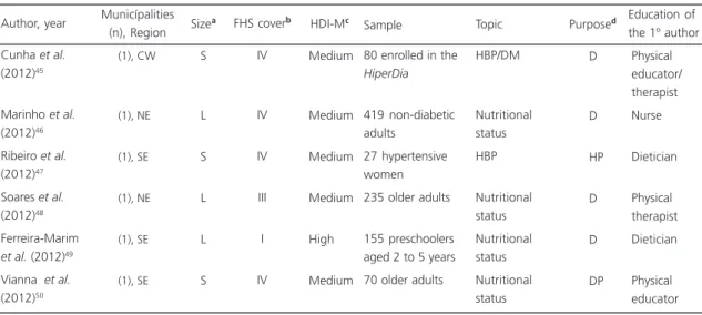 Table 1. Profile of the quantitative or mostly quantitative studies on disease diagnosis and prevention, and health promotion and care.