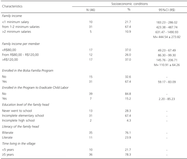 Table 1. Characteristics of the sugarcane workers’ families. Gameleira (PE), 2007.