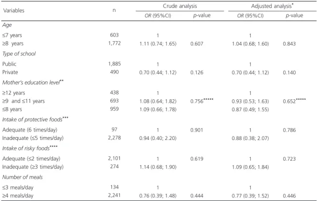 Table 3. Crude and adjusted odds ratios of the association between central obesity and the independent variables in males