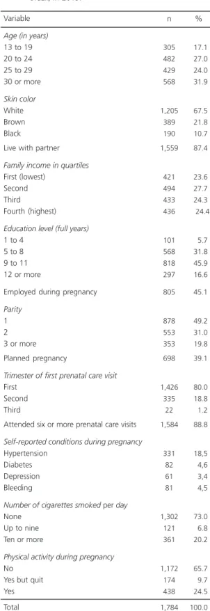 Table 2 shows that half the women were overweight at conception and 19.0% of these were obese; 31.6% had a healthy gestational weight gain; 31.8% had inadequate gestational weight gain; and 36.6% had excessive gestational weight gain