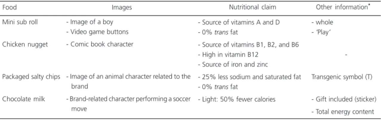 Table 2. Characteristics of ultra-processed food packages chosen to guide focus groups with child consumers
