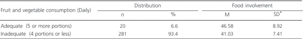 Table 4. Frequency distribution of daily fruit and vegetable consumption and average food involvement