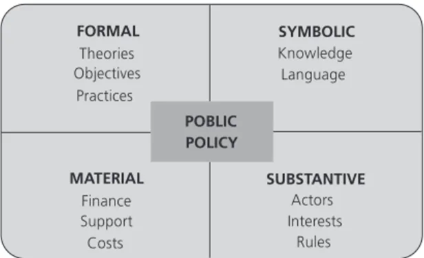 Figure 1 presents the four basic structures from which this article analyzes the PNAE.