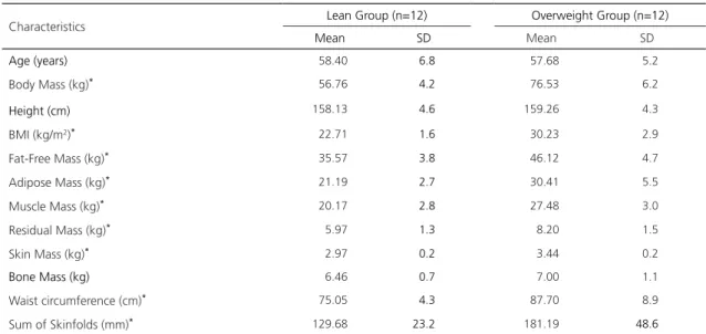 Table 2. Participants’ characteristics (N=24).