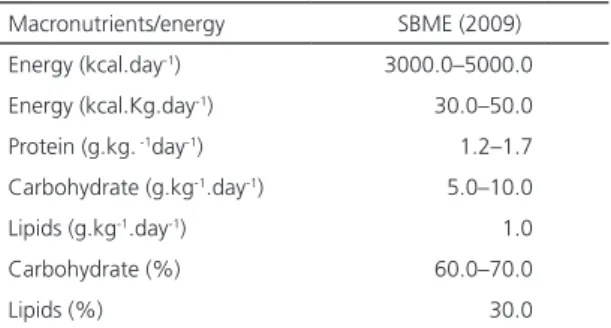Table 1. Daily reference values for energy and macronutrient  intake among athletes.