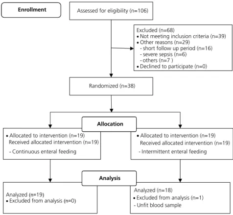 Table 1. Descriptive statistics and results of t-test/Mann-Whitney U test. Ordu, Turkey (2014-2015).