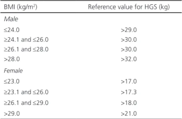 Table 2. Reference values for hand grip strength in older adults. 