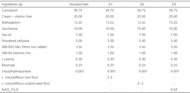 Table 1. Composition of diets.