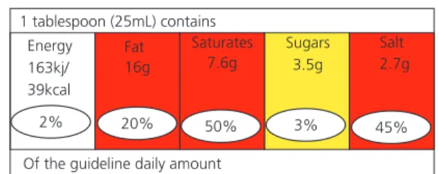 Figure 1. Numerical information on calories format used in  focus groups.
