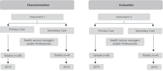 Figure 1. Nutritional care of overweight adults: flowchart outlining the study phases