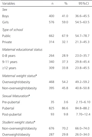 Table 1 presents participant characteristics. 