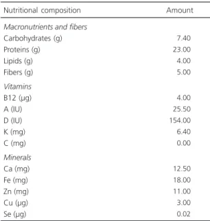 Table 1. Nutritional composition of the chow Presence by Nuvilab ®  (Quimtia, Colombo, Brazil).