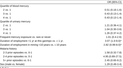 Table 7 - Table of malaria-related symptoms by parasitemia status.