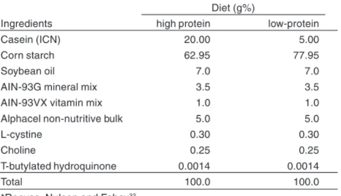 Table 1 - Composition* of the high and low-protein diets.
