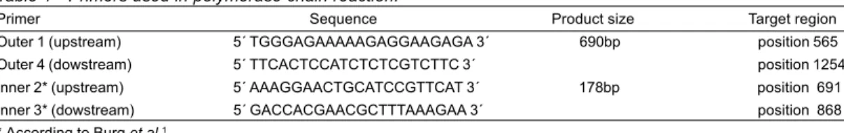 Table 1 - Primers used in polymerase chain reaction.