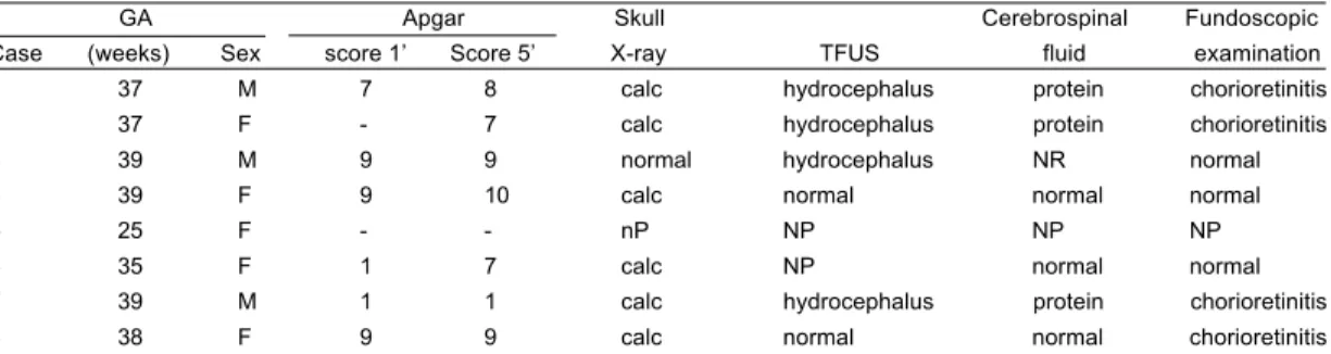 Table 3 - Mother’s and newborn’s profile in groups with and without congenital toxoplasmosis.