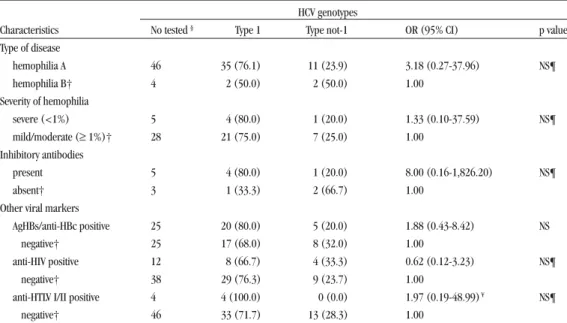 Table 4 - Continuation.
