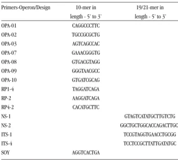 Table 1 - Sources of strain isolation.
