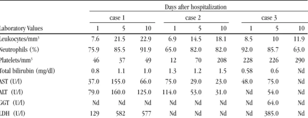 Table 2 - Comparison of laboratory results in three pulmonary leptospirosis cases.