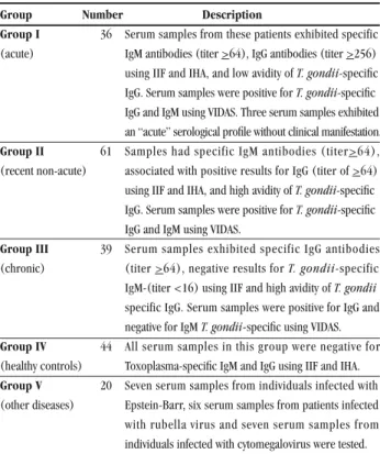 Table 1 - Details of the specific serological tests for characterizing study  groups I, II, III, IV and V.