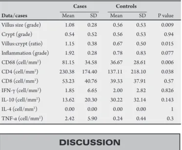 TABLE  1  -  Case  control  study  of  patients  with  visceral  leishmaniasis,  evaluating the in situ immune response.