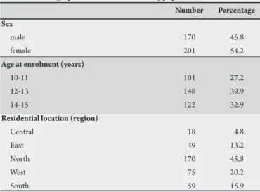 TABLe 1- Demographic characteristics of study population.