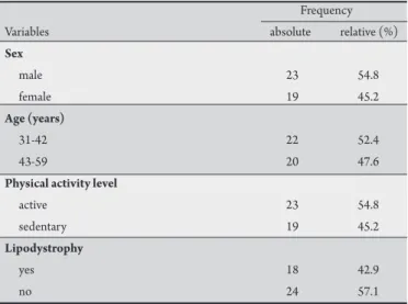 TABLE 2 - Distribution of absolute and relative frequencies according to the  presence or absence of lipodystrophy.