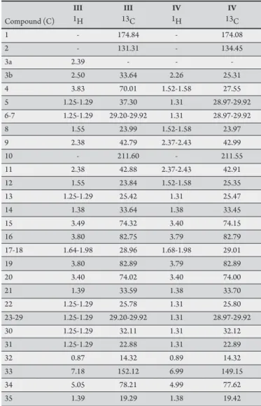 TABLE 1 - 1H (CDCl3, 500 MHz) and 13C-NMR (CDCl3, 125 MHz) chemical  shits of compounds III and IV isolated from Annona muricata.