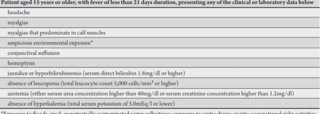 TABLE 1 - Case deinition to be validated in the present study.