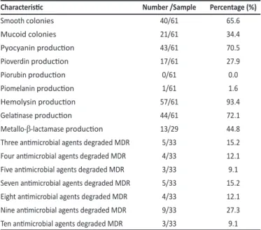 TABLE 1 - Frequency of the microbiological characterisics of Pseudomonas aeruginosa  isolates from hospitals in Recife, Brazil, obtained from years 2006 to 2010.