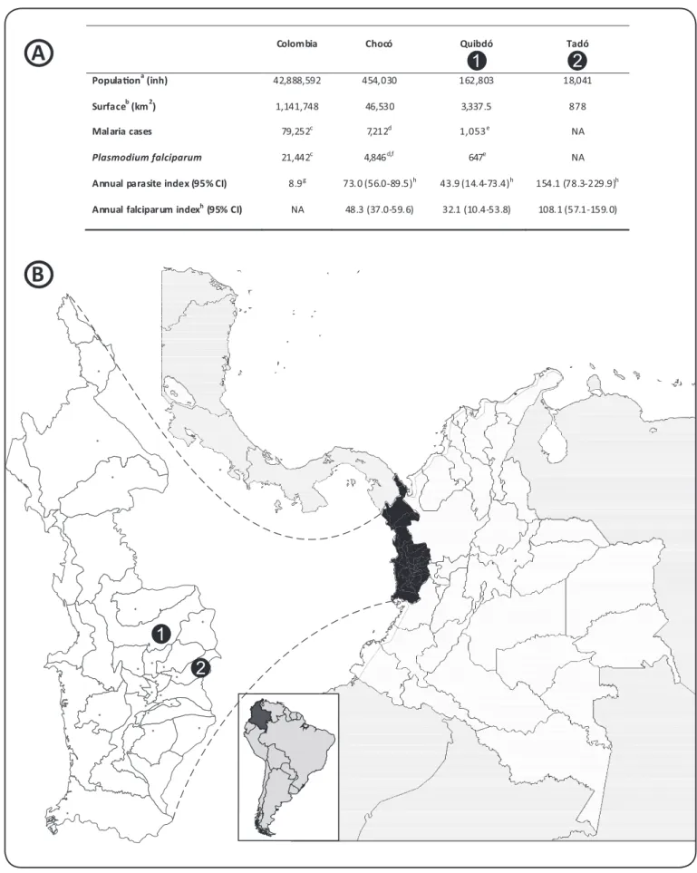 FIGURE 1 - A: Selected geographic, demographic, and malaria data in Colombia. B: Geographic situaion of the Colombian Paciic regions of Quibdó and Tadó.