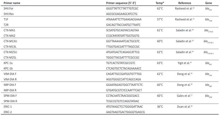 TABLE 2 - Primers used for polymerase chain reacion to detect β-lactamase genes.